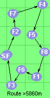 Route >5860m