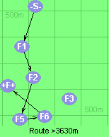 Route >3630m