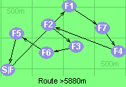 Route >5880m