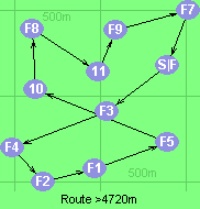 Route >4720m