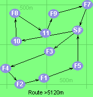 Route >5120m