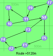 Route >5120m