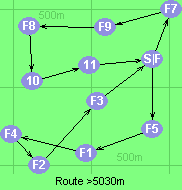 Route >5030m