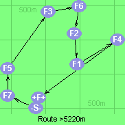 Route >5220m