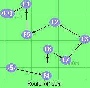 Route >4190m