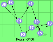 Route >6480m