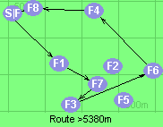Route >5380m