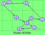 Route >6160m