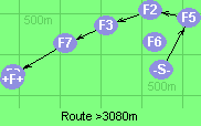 Route >3080m