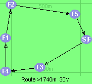 Route >1740m  30M