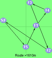 Route >1610m