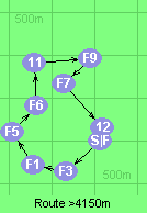 Route >4150m