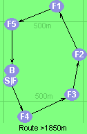 Route >1850m